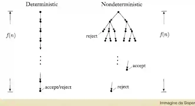 Time Complexity-20240314134202678